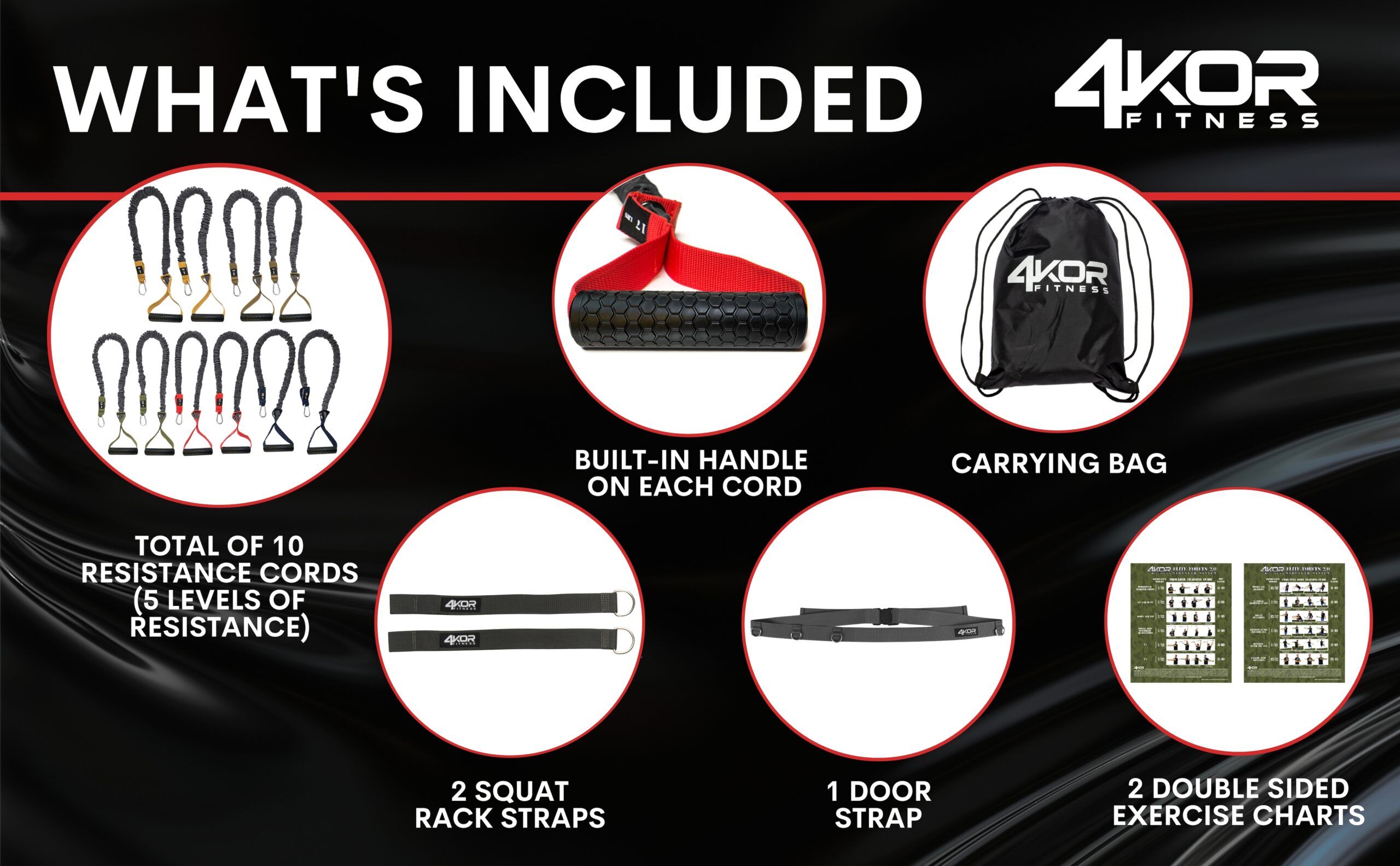 What's included with 4KOR 5-Level Resistance Cord System